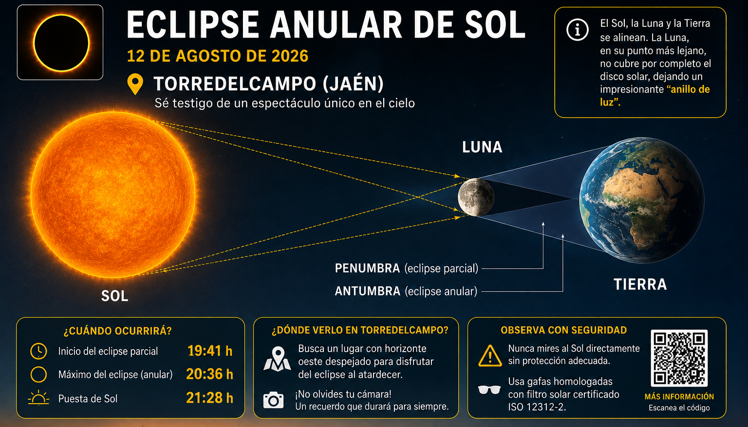 Torredelcampo se prepara para contemplar este miércoles un histórico eclipse de Sol al atardecer